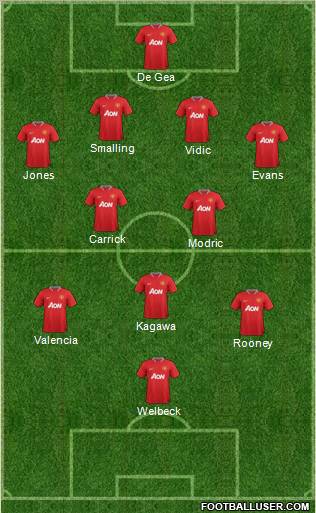 Manchester United Formation 2012