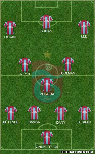 Trabzonspor Formation 2012