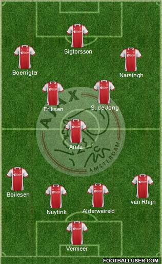 AFC Ajax Formation 2012