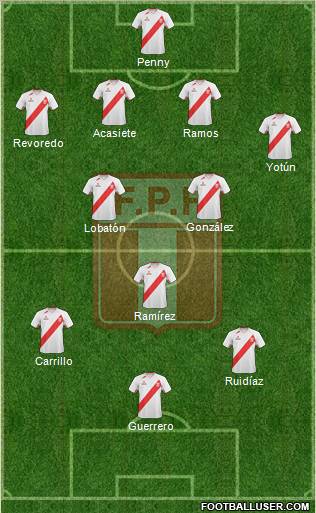 Peru Formation 2012