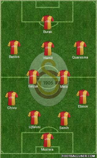 Galatasaray SK Formation 2012