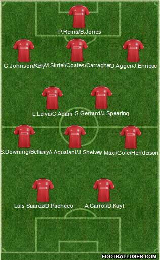Liverpool Formation 2012