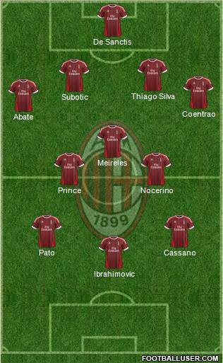 A.C. Milan Formation 2012