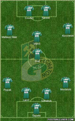GKS Belchatow Formation 2012