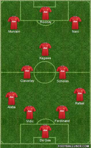 Manchester United Formation 2012