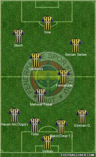 Fenerbahçe SK Formation 2012
