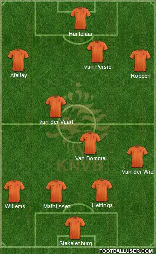 Holland Formation 2012