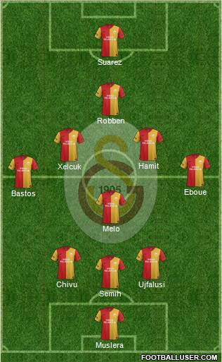 Galatasaray SK Formation 2012