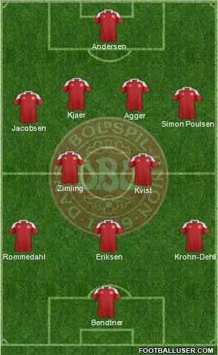 Denmark Formation 2012