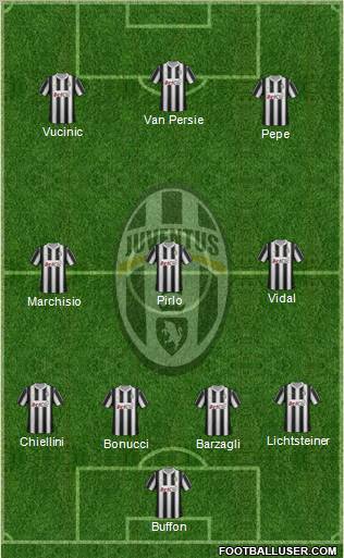 Juventus Formation 2012