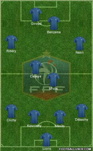 France Formation 2012