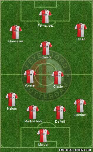 Feyenoord Formation 2012