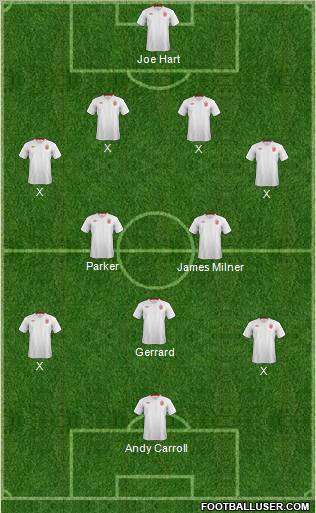 England Formation 2012