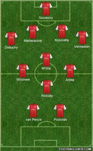 Arsenal Formation 2012