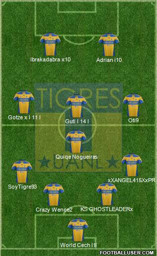 Club Universitario de Nuevo León Formation 2012