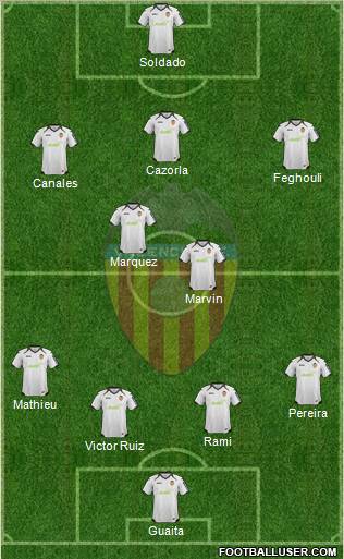 Valencia C.F., S.A.D. Formation 2012
