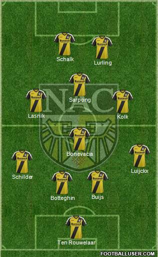 NAC Breda Formation 2012