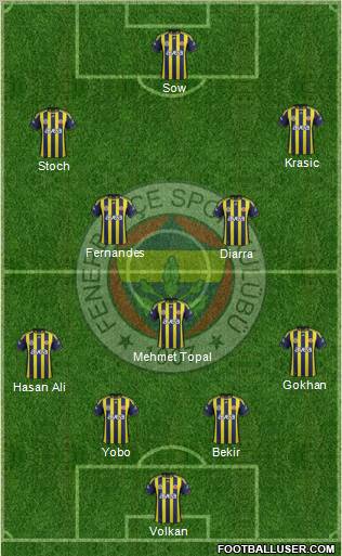 Fenerbahçe SK Formation 2012