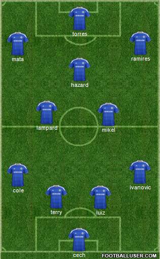 Chelsea Formation 2012