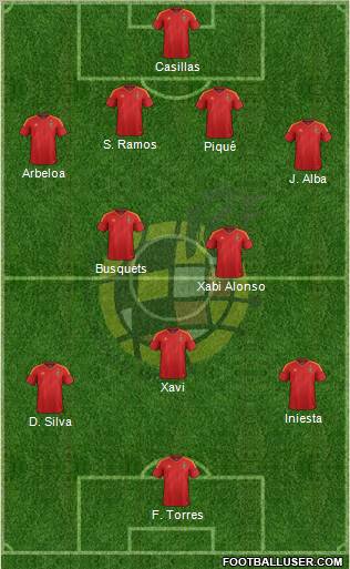 Spain Formation 2012