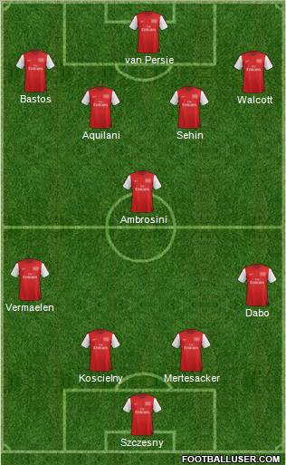 Arsenal Formation 2012