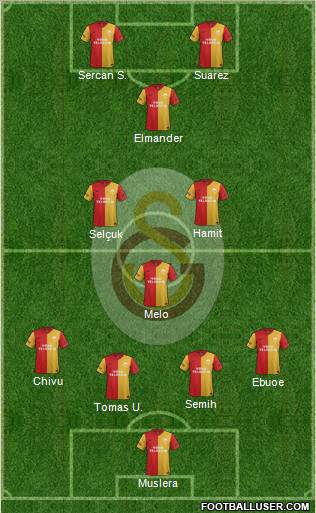 Galatasaray SK Formation 2012