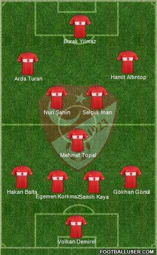 Turkey Formation 2012