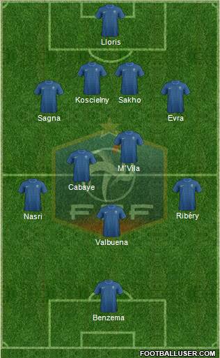France Formation 2012