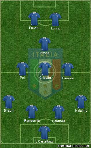 Italy Formation 2012