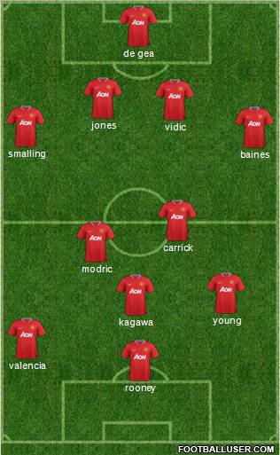 Manchester United Formation 2012