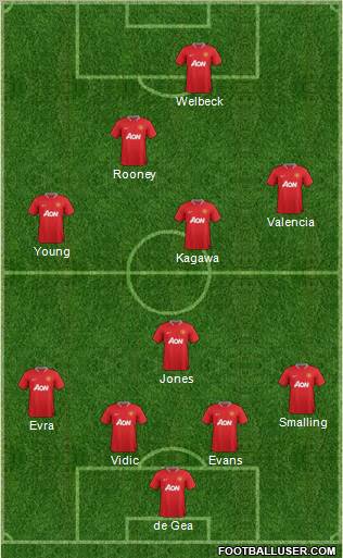 Manchester United Formation 2012