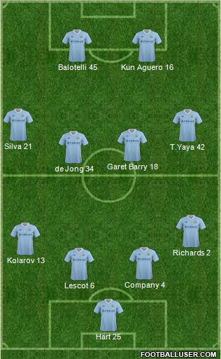 Manchester City Formation 2012