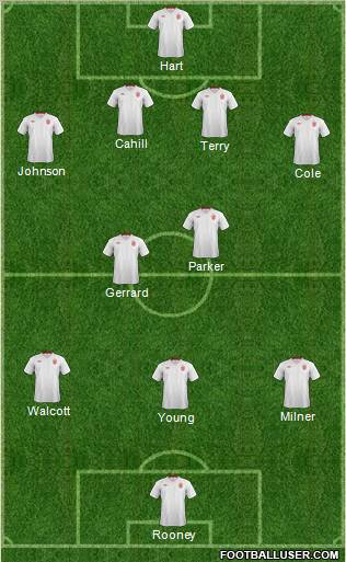 England Formation 2012