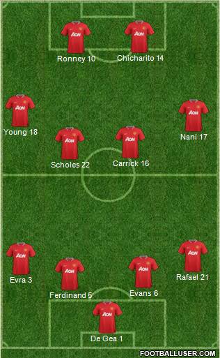 Manchester United Formation 2012