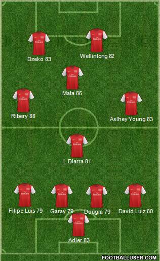 Arsenal Formation 2012