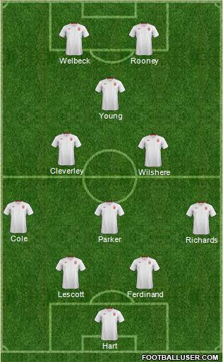 England Formation 2012