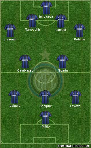 F.C. Internazionale Formation 2012