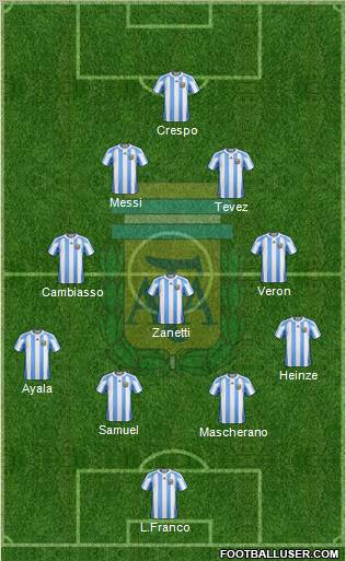 Argentina Formation 2012