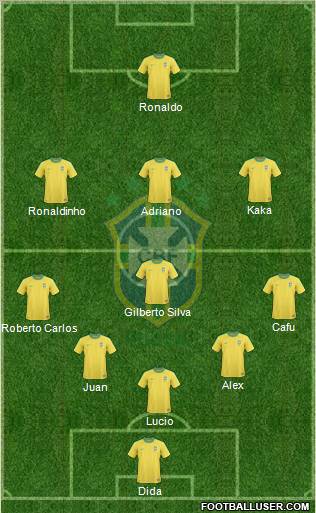 Brazil Formation 2012