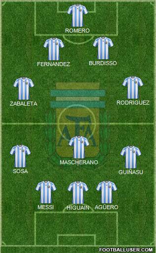 Argentina Formation 2012