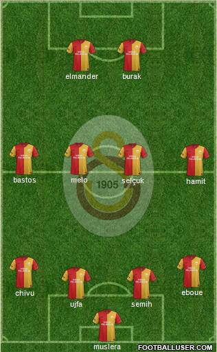 Galatasaray SK Formation 2012