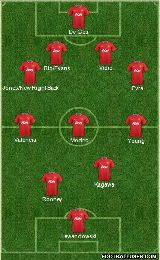 Manchester United Formation 2012