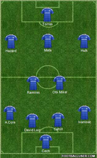 Chelsea Formation 2012