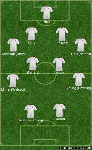 England Formation 2012
