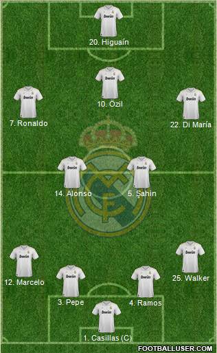 Real Madrid C.F. Formation 2012
