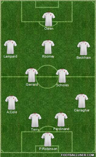 England Formation 2012