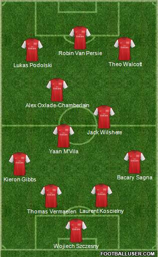 Arsenal Formation 2012