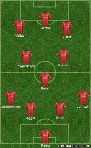 Liverpool Formation 2012