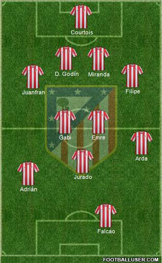 C. Atlético Madrid S.A.D. Formation 2012