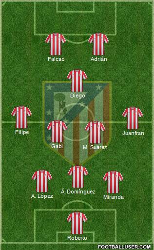 C. Atlético Madrid S.A.D. Formation 2012